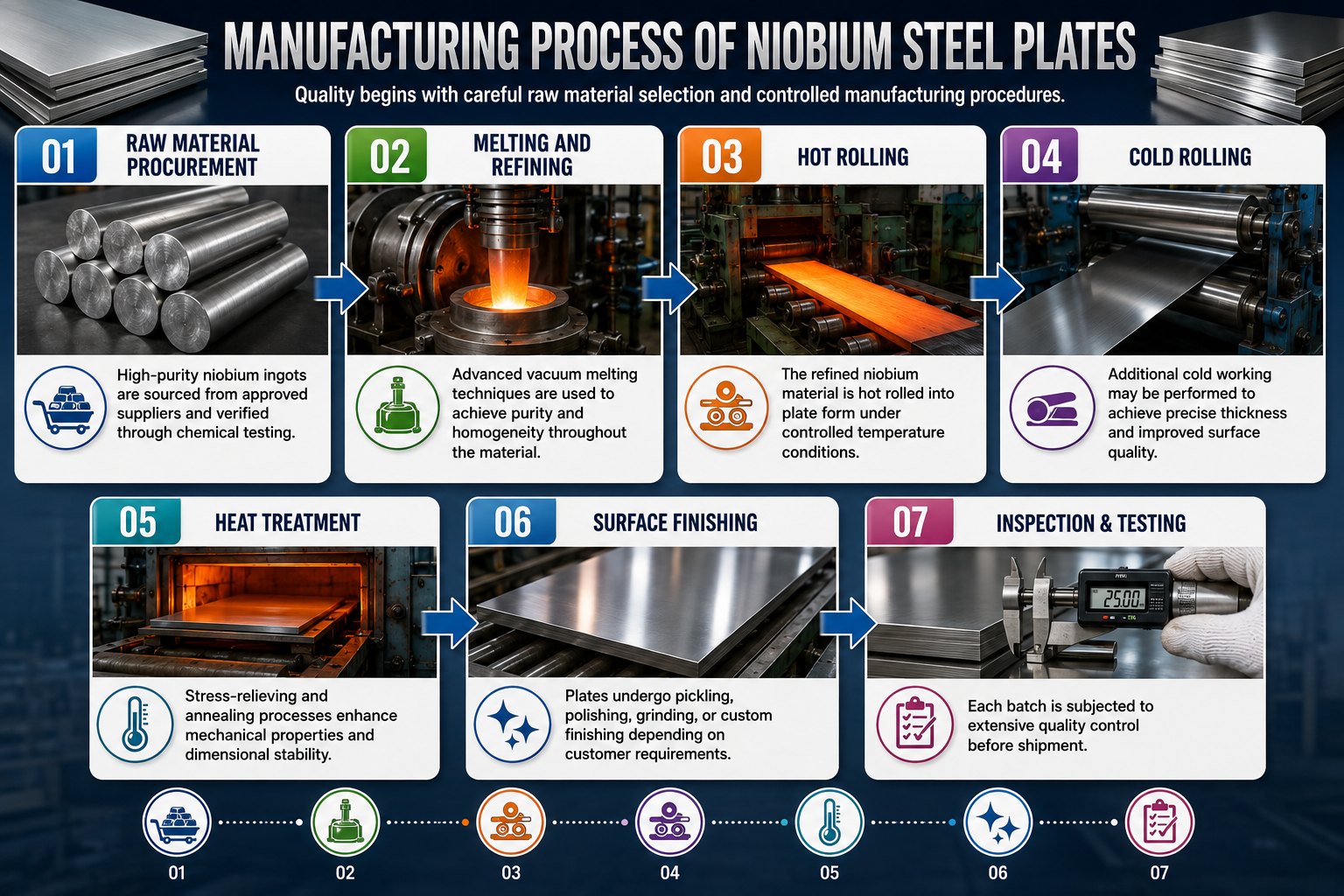 niobium plate manufacture