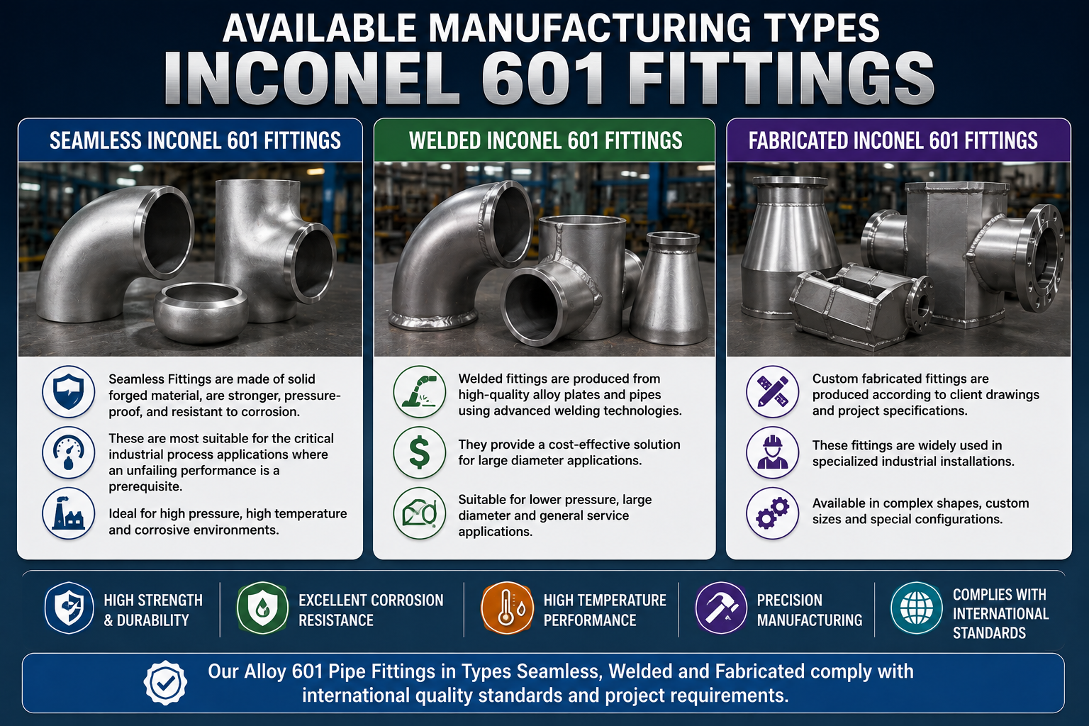 Inconel 601 fittings