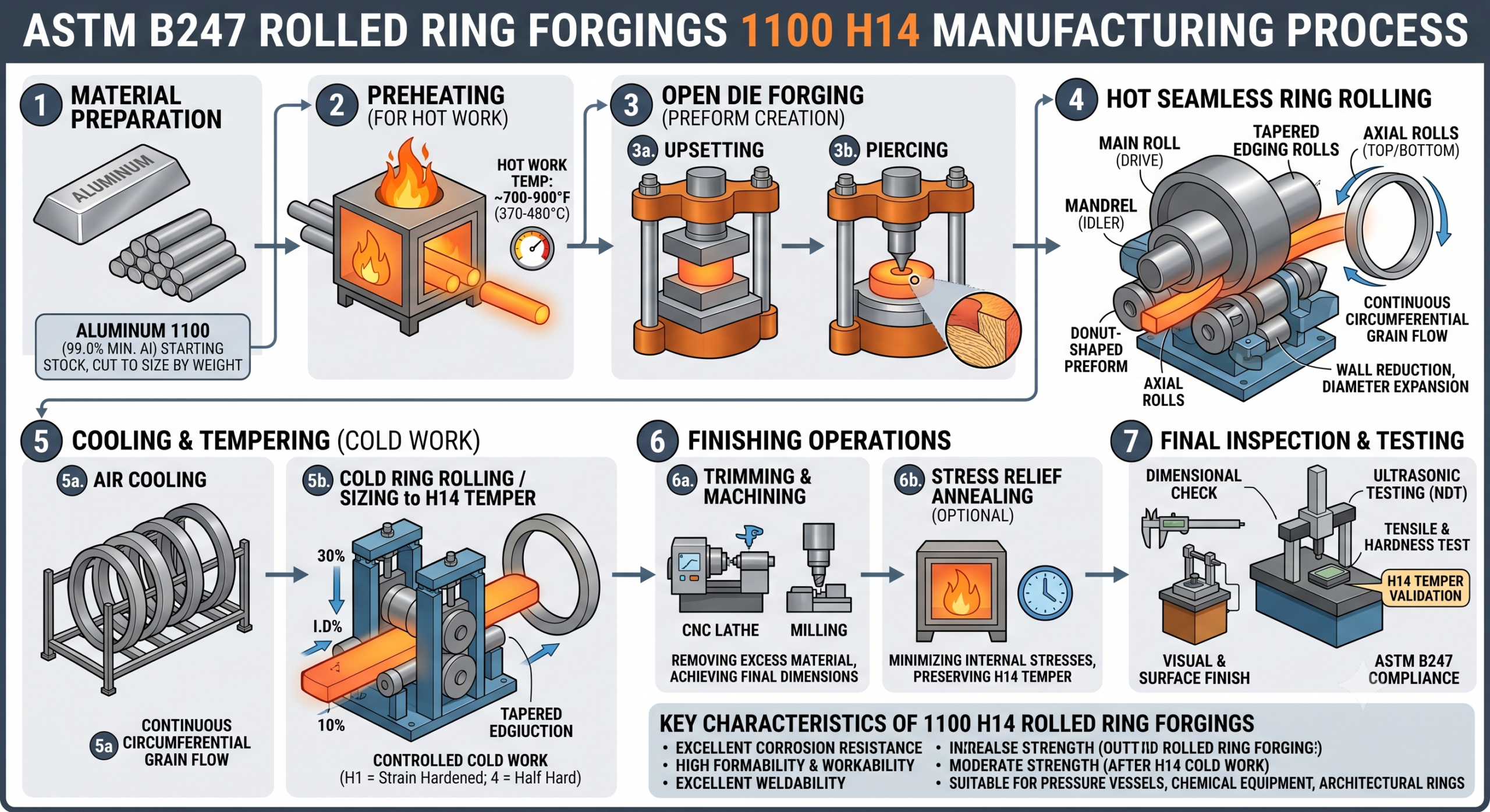 manufacturing process of aluminum