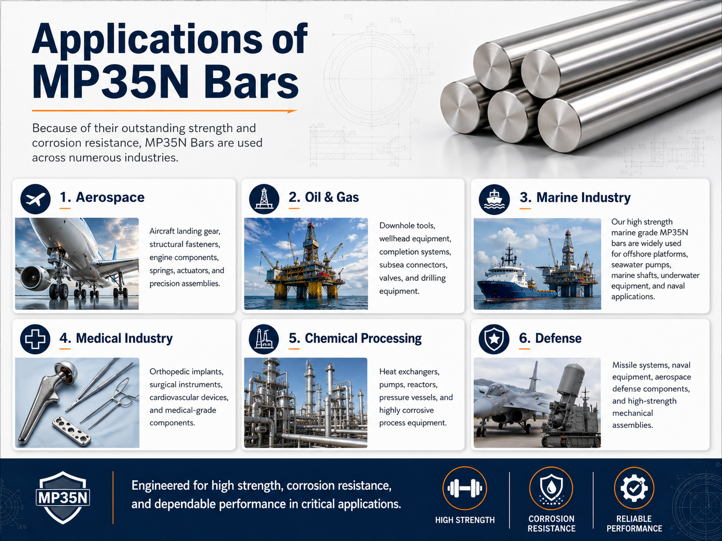 Industrial applications of MP35N bars Industrial applications of MP35N bars