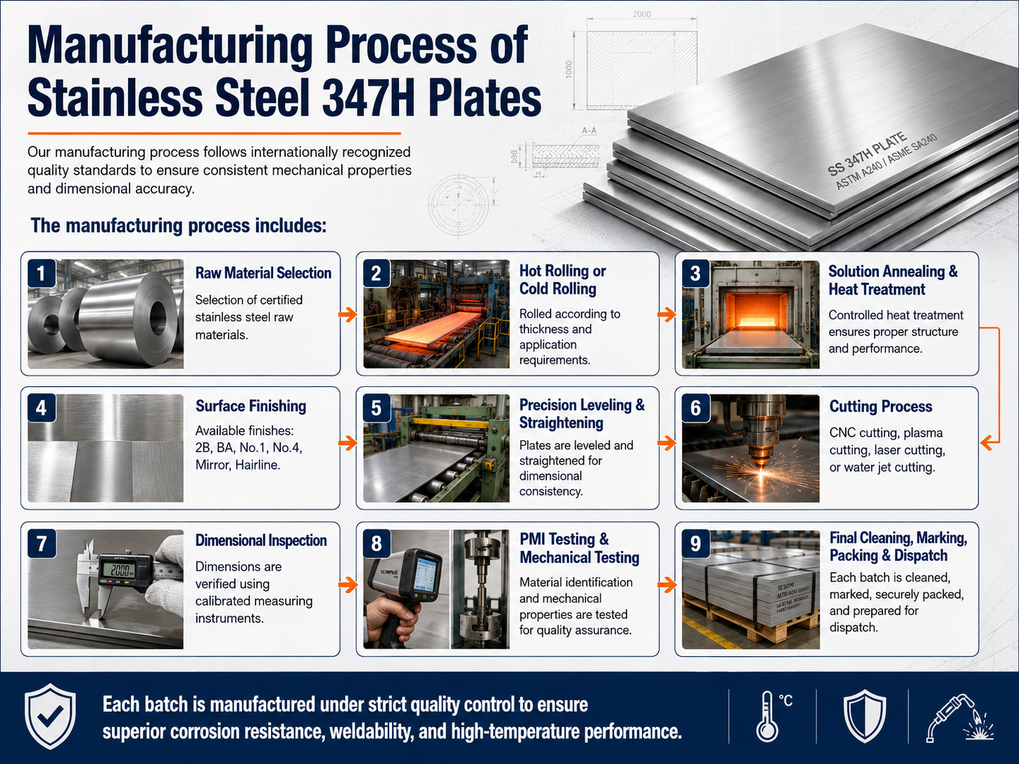 Manufacturing Process of Stainless Steel 347H Plates